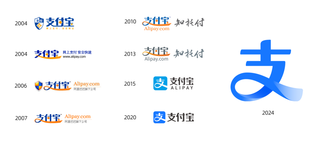 商标发生变化时，需不需要重新注册商标呢？